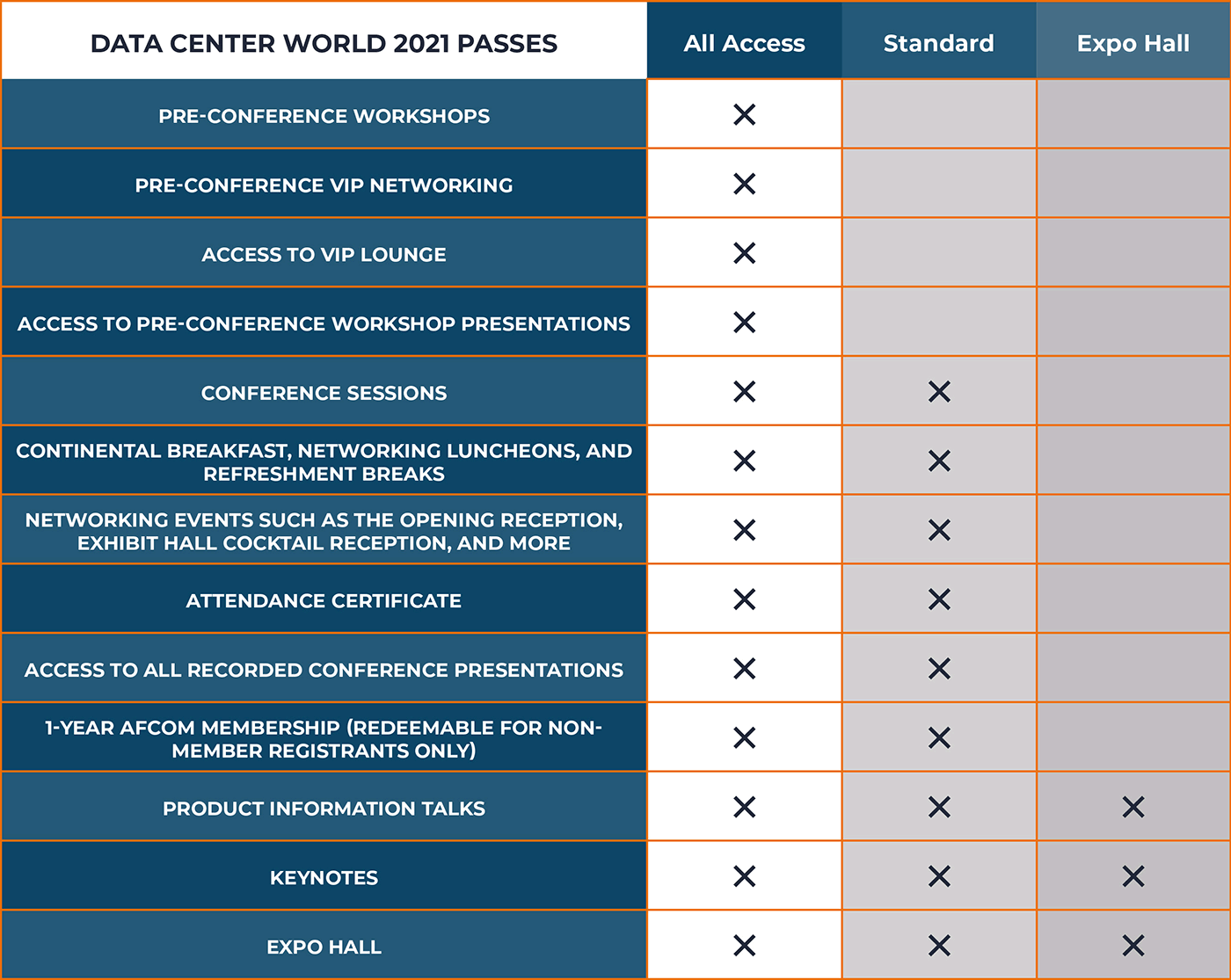 Data Center World 2021 Pass Benefits