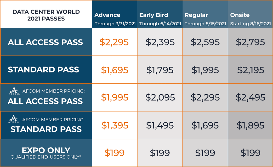 Data Center World 2021 Passes and Prices Grid