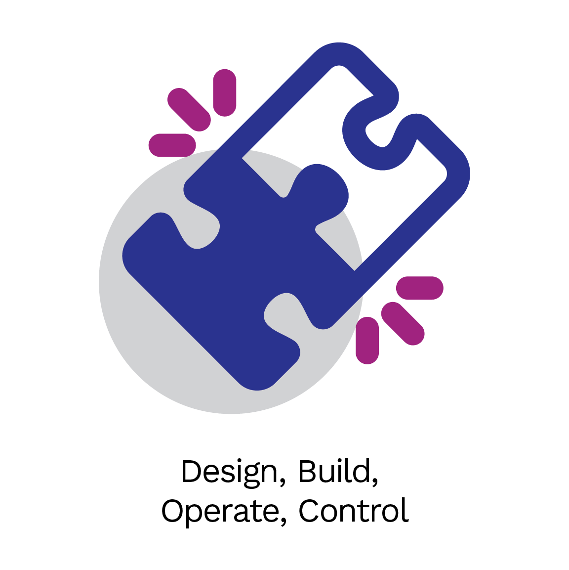 Design, Build, Operate, Control