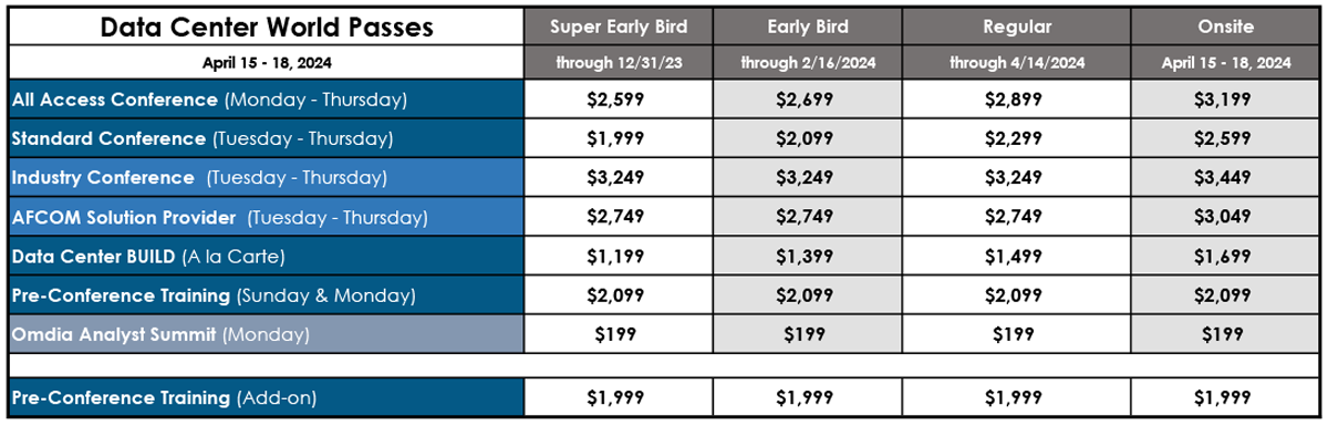Data Center World Passes and Pricing table