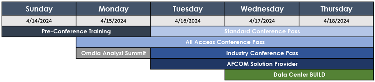 Data Center World Schedule at a Glance
