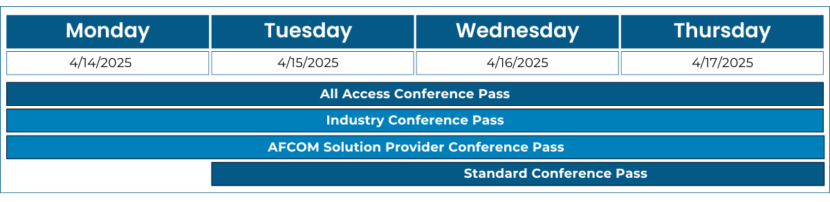 Data Center World 2025 Schedule At A Glance