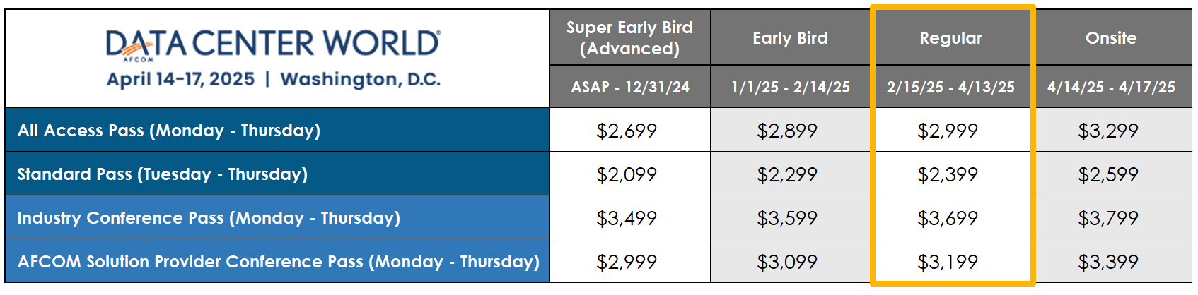 Data Center World pricing chart