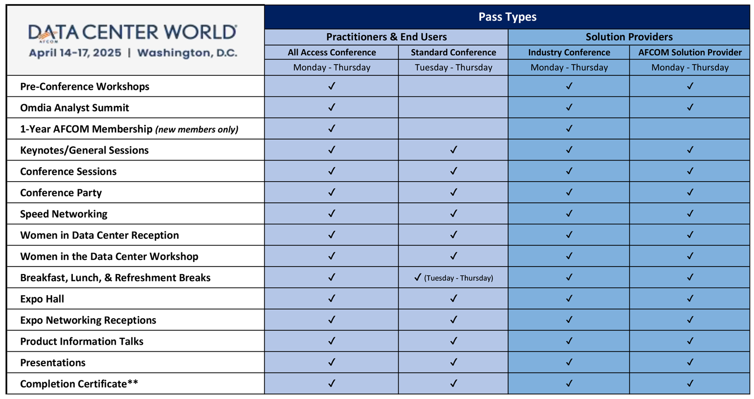 Data Center World pass benefits chart